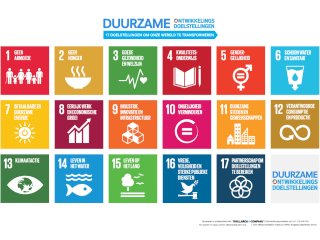 SDG_POSTER_NL_partner-a320